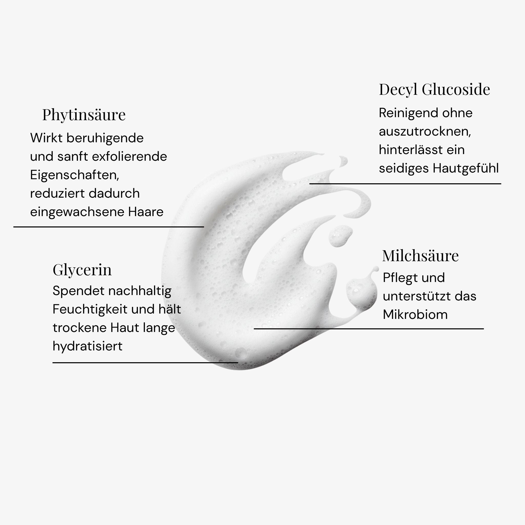 Intimate Wash | for Men