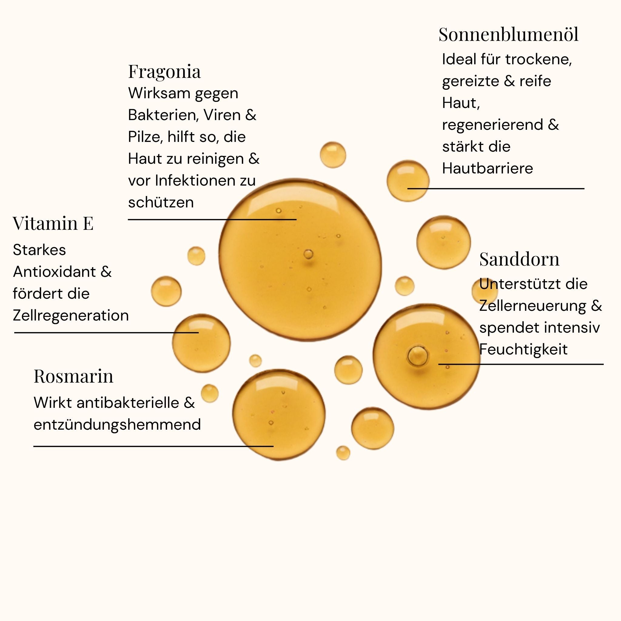 Reinigendes und pflegendes Intimöl I Sanddorn + Fragonia
