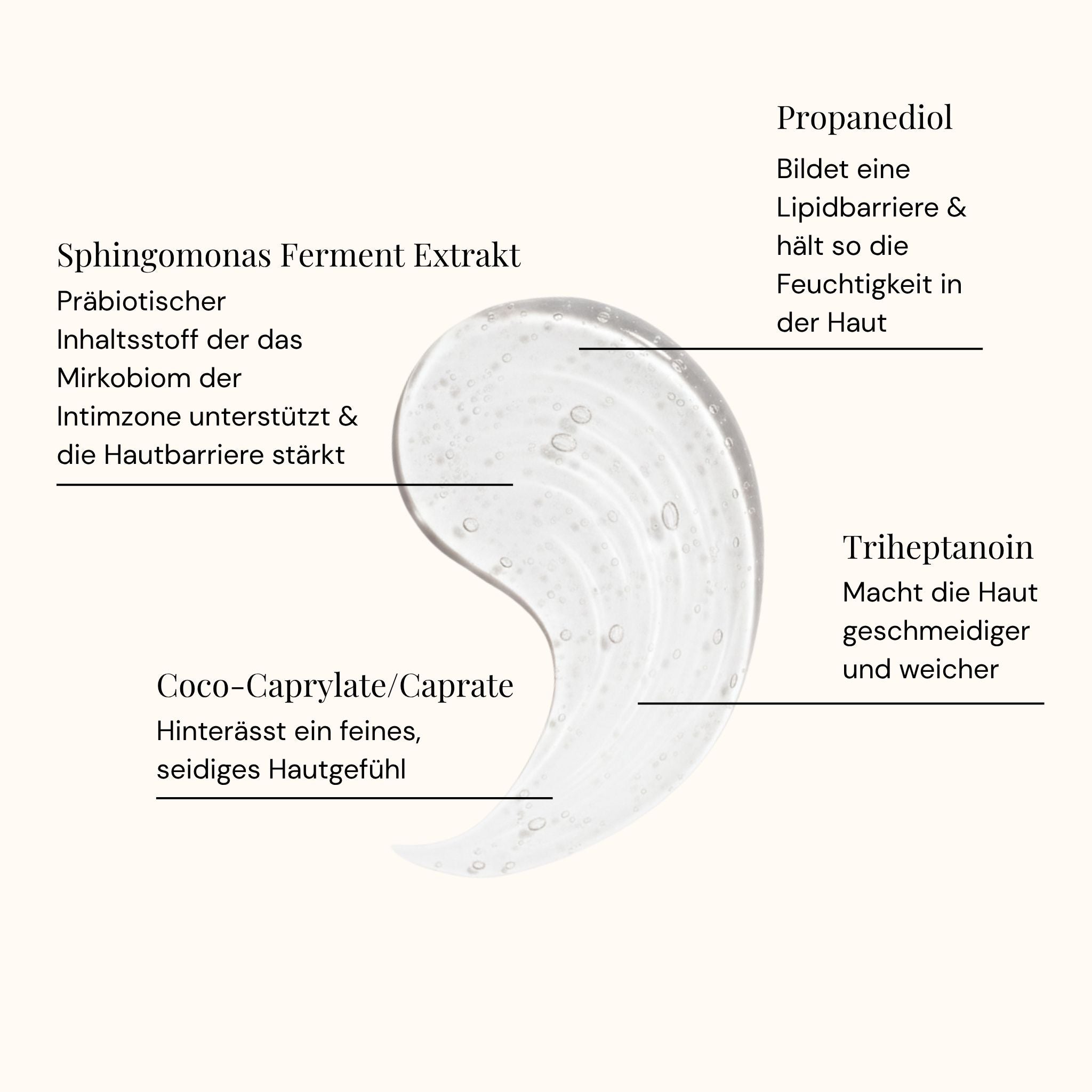 Wasserbasiertes Gleitmittel | Präbiotisch