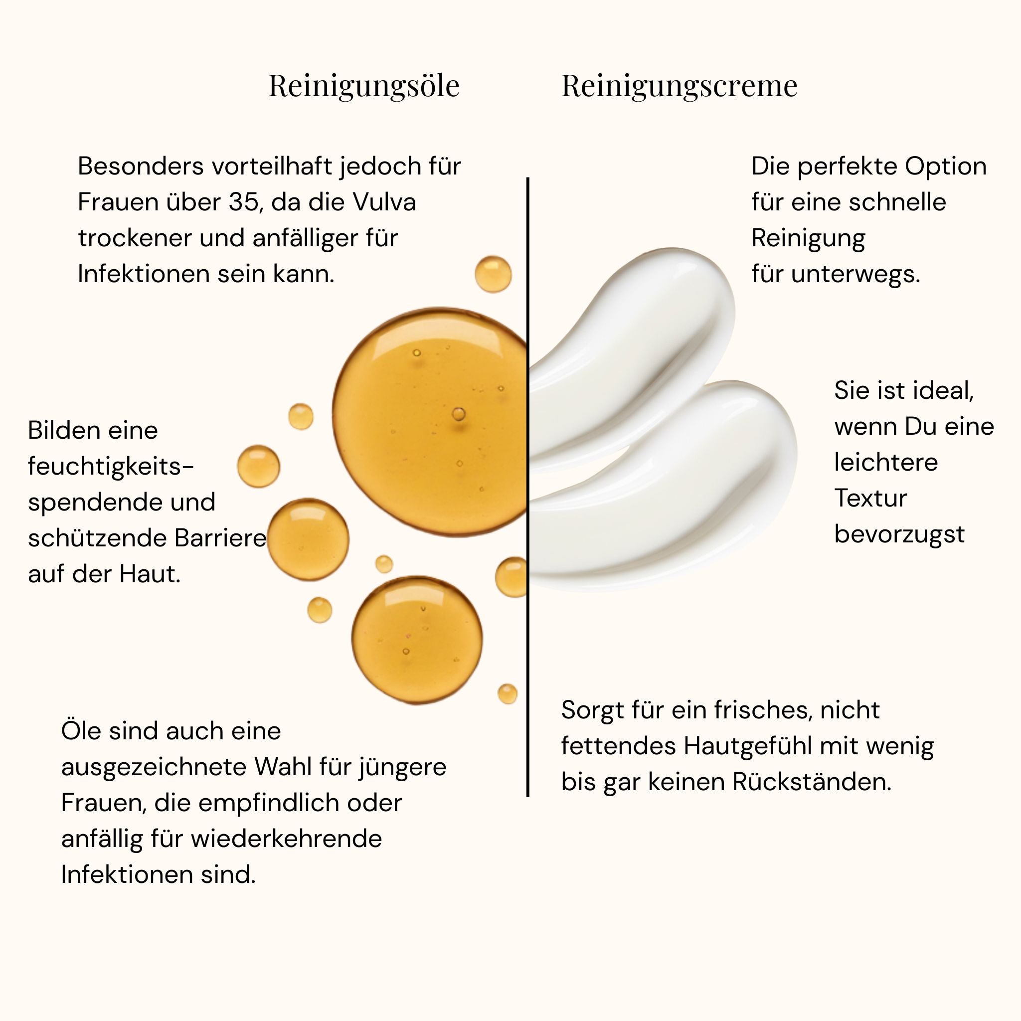 Milde Reinigungscreme I feuchtigkeitsspendend + pflegend